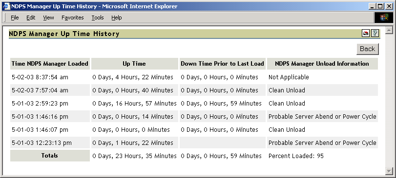 Print Manager load history
