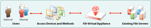 wed filr my903 wed filr my903
