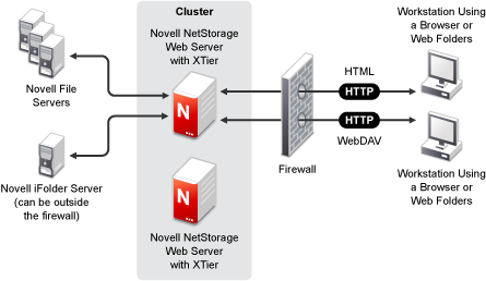 novell netware 6.5 sp8 novell netware 6.5 sp8