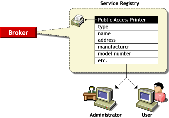 Service Registry overview