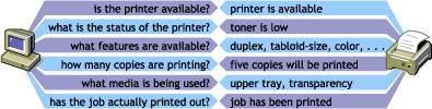 Conveying print job information