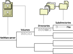 Sample file system directory structure