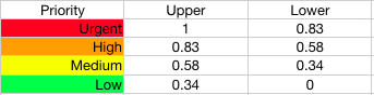 priority.png