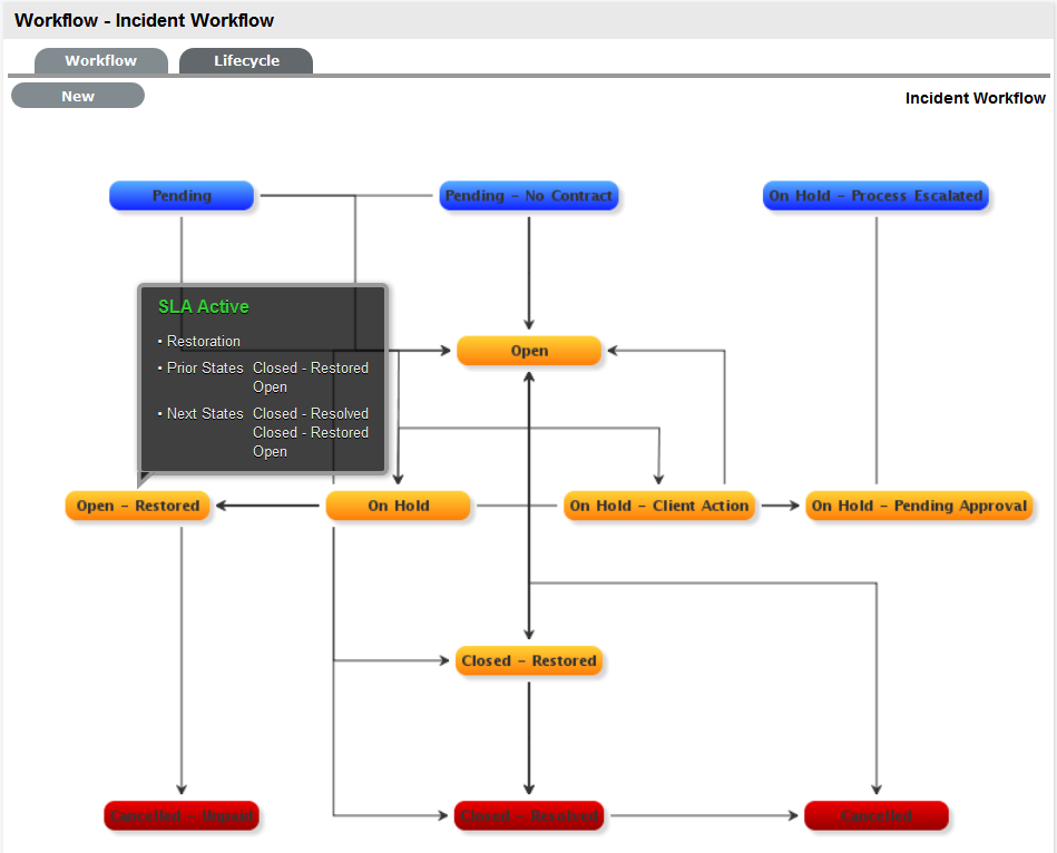 workflow_map_incid.png