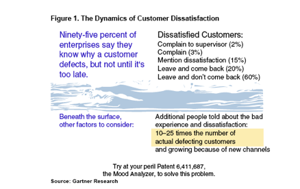 customer_satisfaction_stats.png