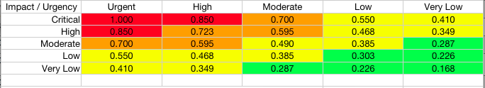 impact_urgency.png