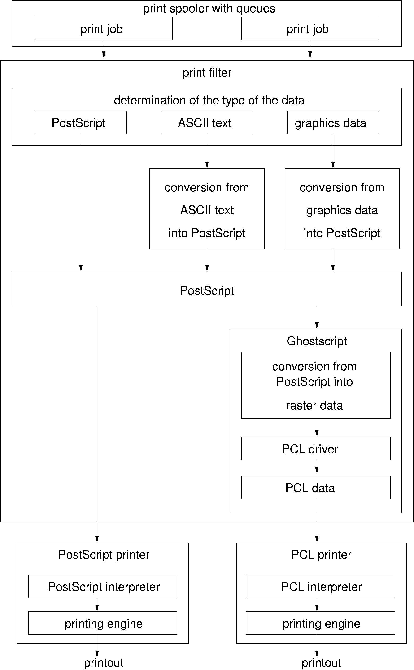 The Printing Workflow