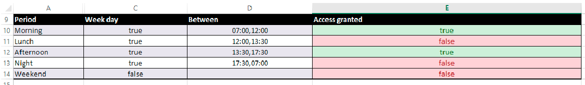 brms excel business analyst