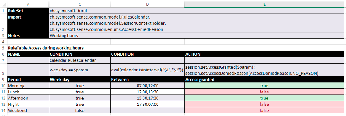 brms excel decision table