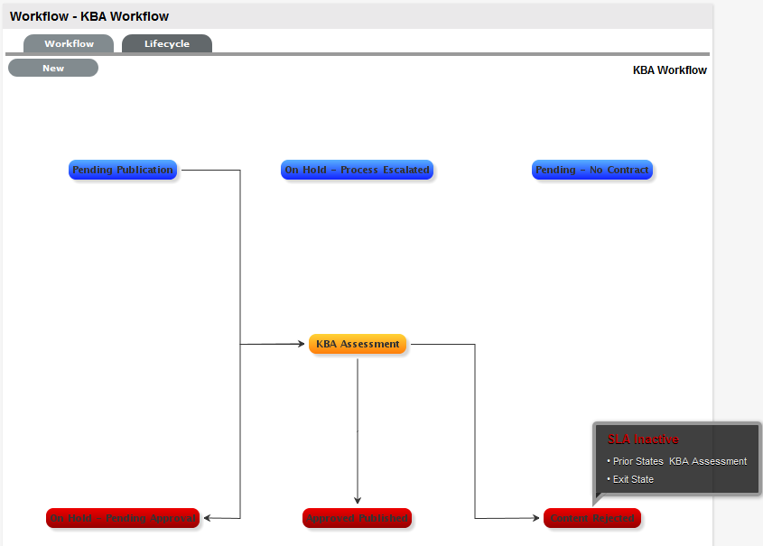 kba_workflow_lifecycle.png