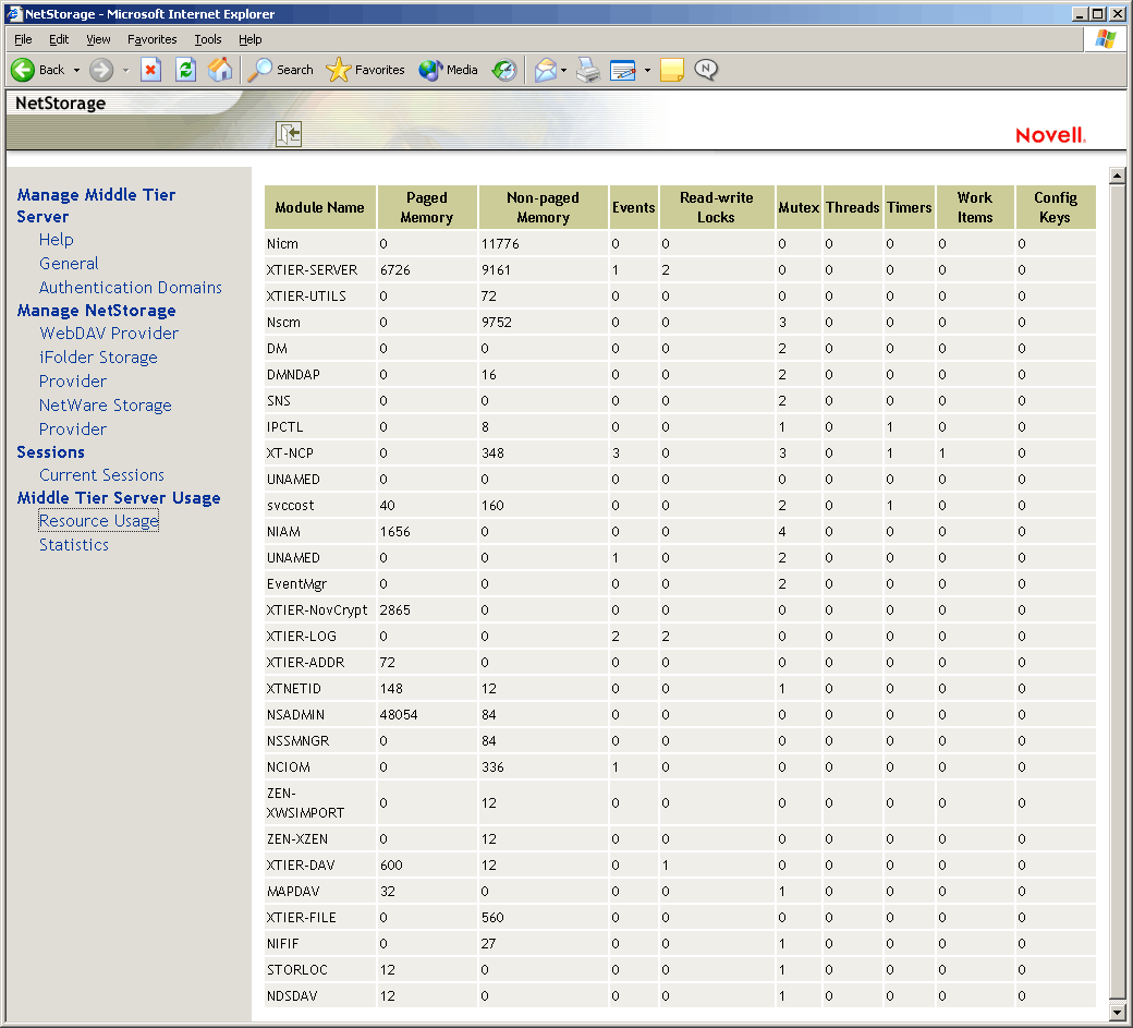 The Resource Usage page of the NSAdmin utility.