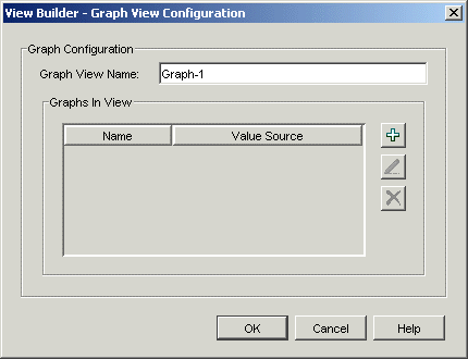 Graph View Configuration dialog box