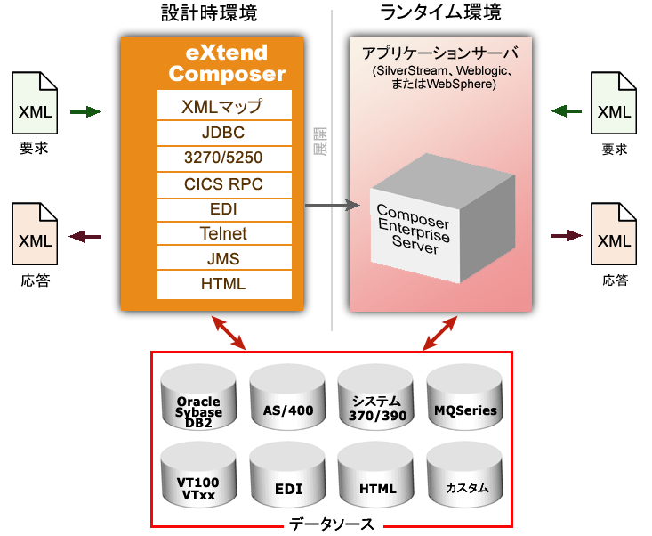 1ComponentsandServices