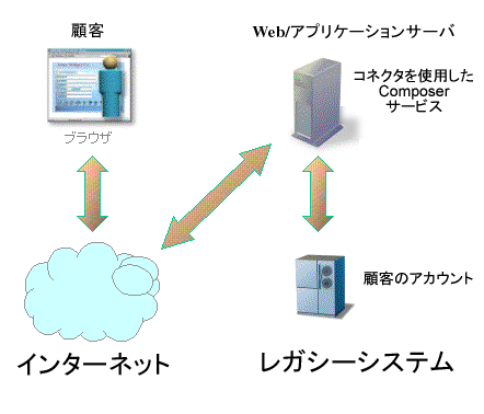 1WhatAppsCanyouBuild