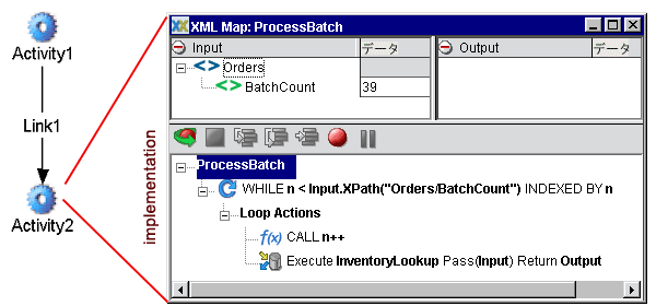 2LoopInImplementation