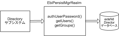 authPersistManager