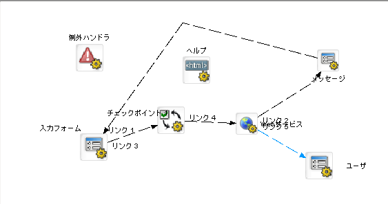 PageflowEditor ButtonLinkBetweenForms