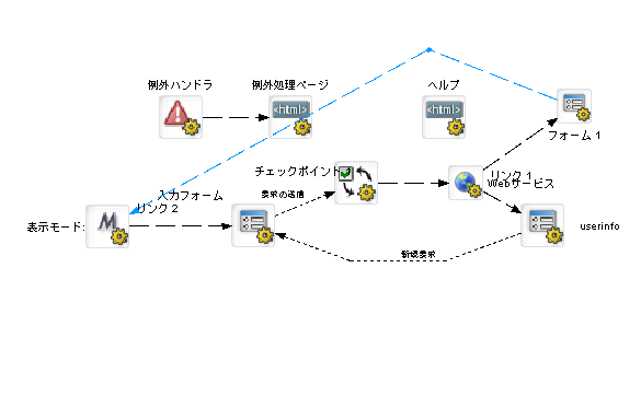 UserRequestPageFlow final