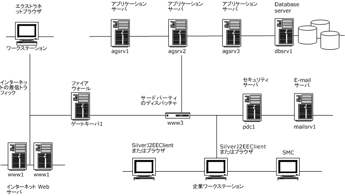 InternetClusterConfig