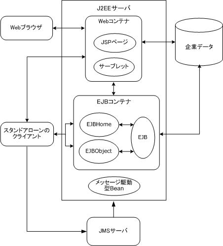Novell Extend Help