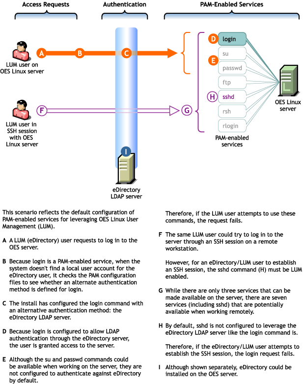 Novell Documentation Novell Linux Small Business Suite 9 Linux User