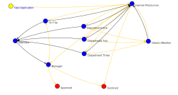 HR Job Application Workflow