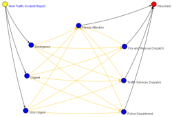 Incident Report - Traffic Workflow