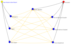 Incident Report - Waste Workflow