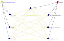 Incident Report - Water Workflow