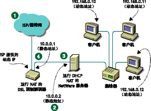 DSL Ӳ������