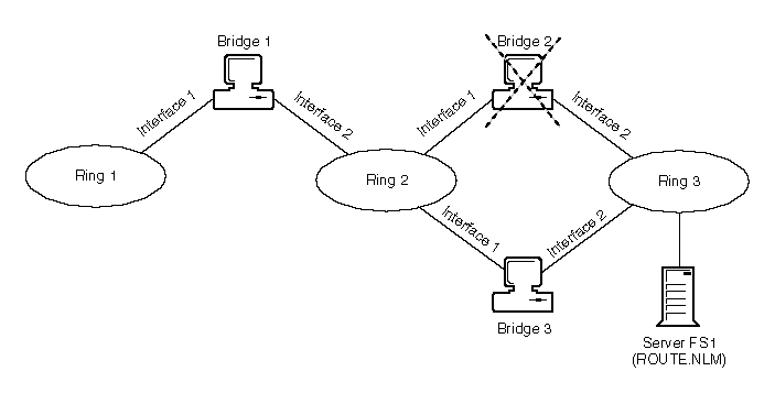 Source Routing Bridge In Networking Source Route Bridge Applications