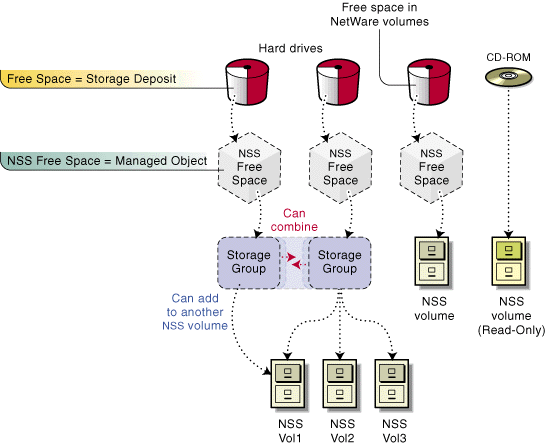 Nss Setup NSS Components
