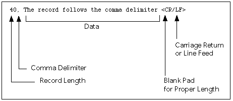 NetWare Btrieve Maintenance Utility